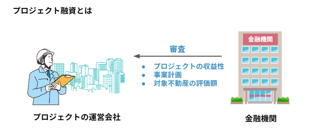 プロジェクト融資とは