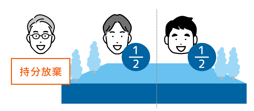 自己の持分を放棄する