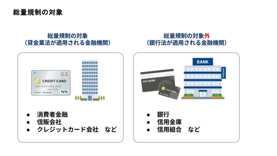 総量規制の対象