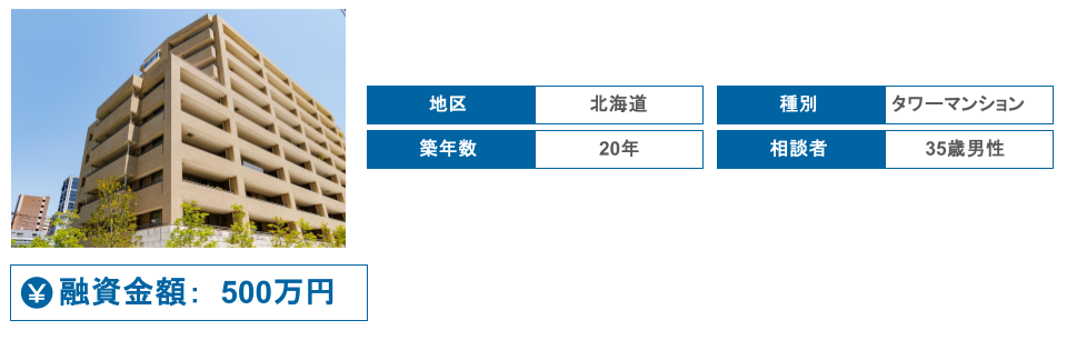 融資事例1：「全国対応可」は本当でした